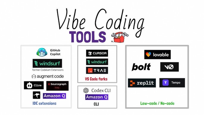 Editor Plugin Vibe Coding Tools